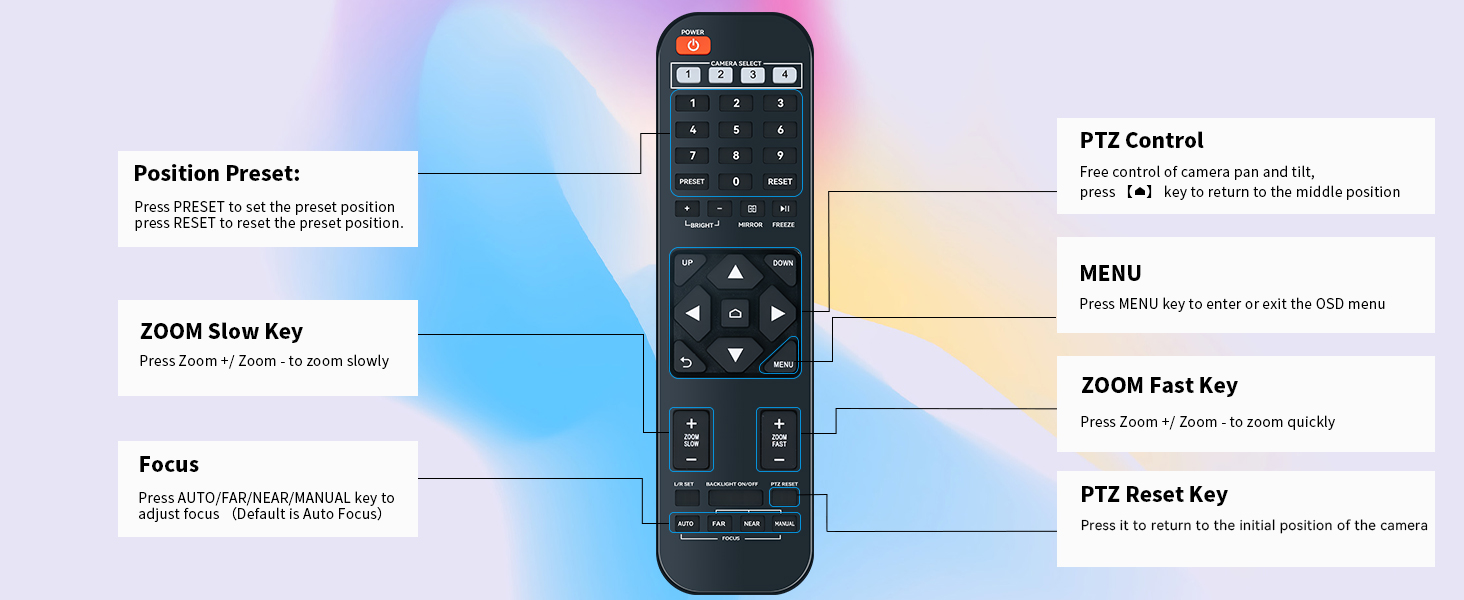 remote control remote control